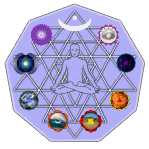 Meditierer sitzt vor einem Shri Yantra, umgeben von chakra-Symbolen
